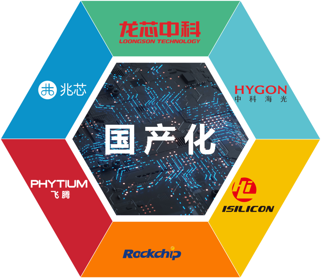 华北工控国产化嵌入式产品方案.png