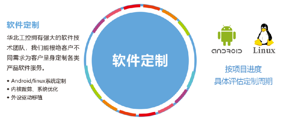 华北工控产品客制化.png