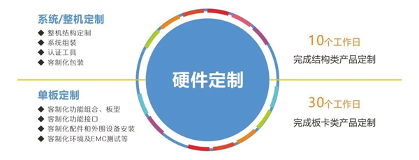 华北工控硬件定制